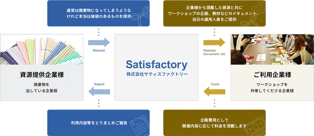 資料提供企業・株式会社サティスファクトリー・ご利用企業様