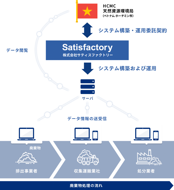 電子マニフェスト