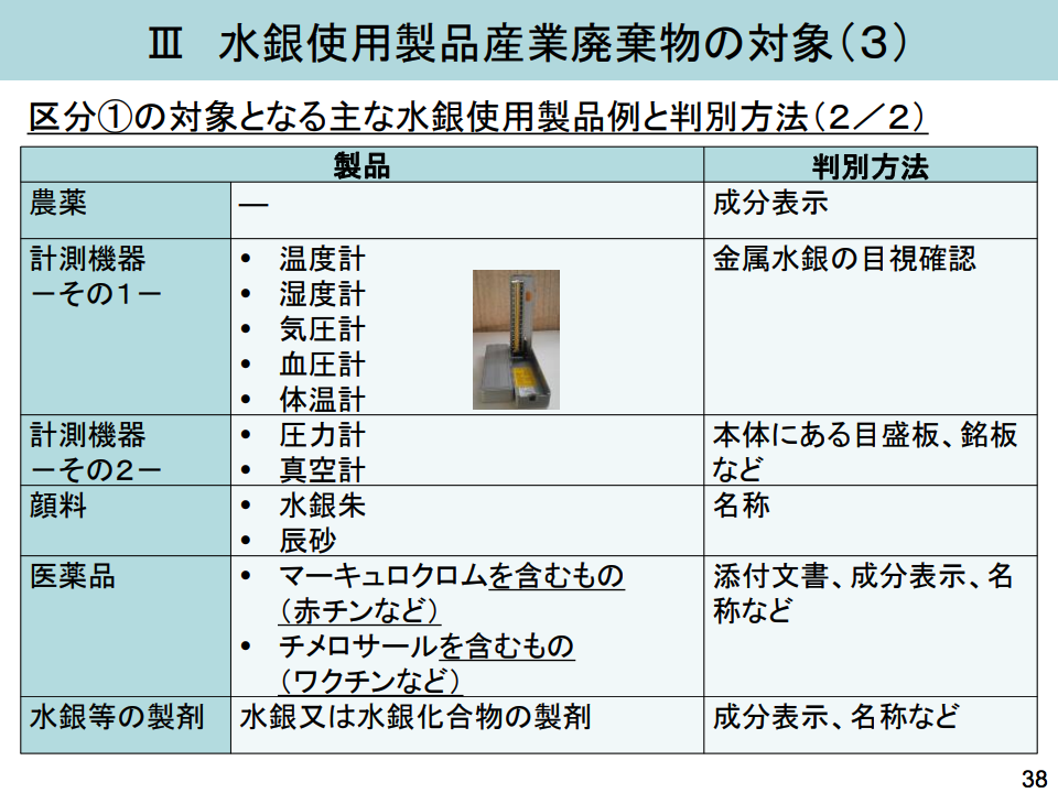 蛍光灯 | 廃棄物処理のことならサティスファクトリー