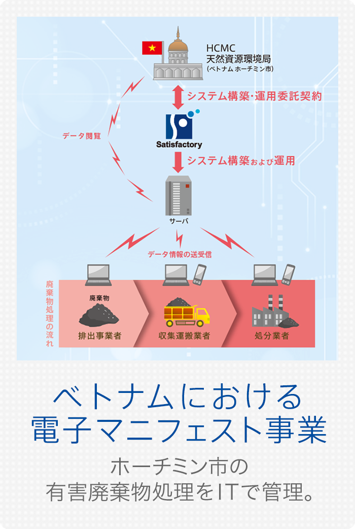 ごみ処理システムの電子一括化