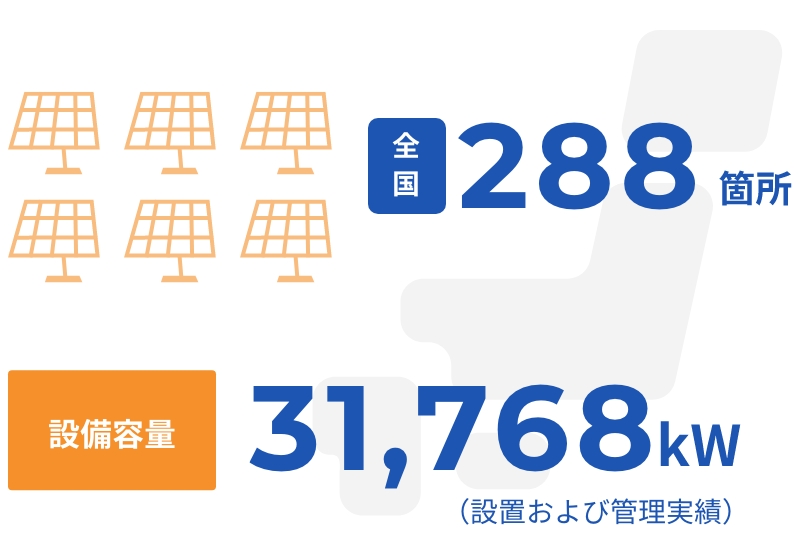 太陽光パネル所有