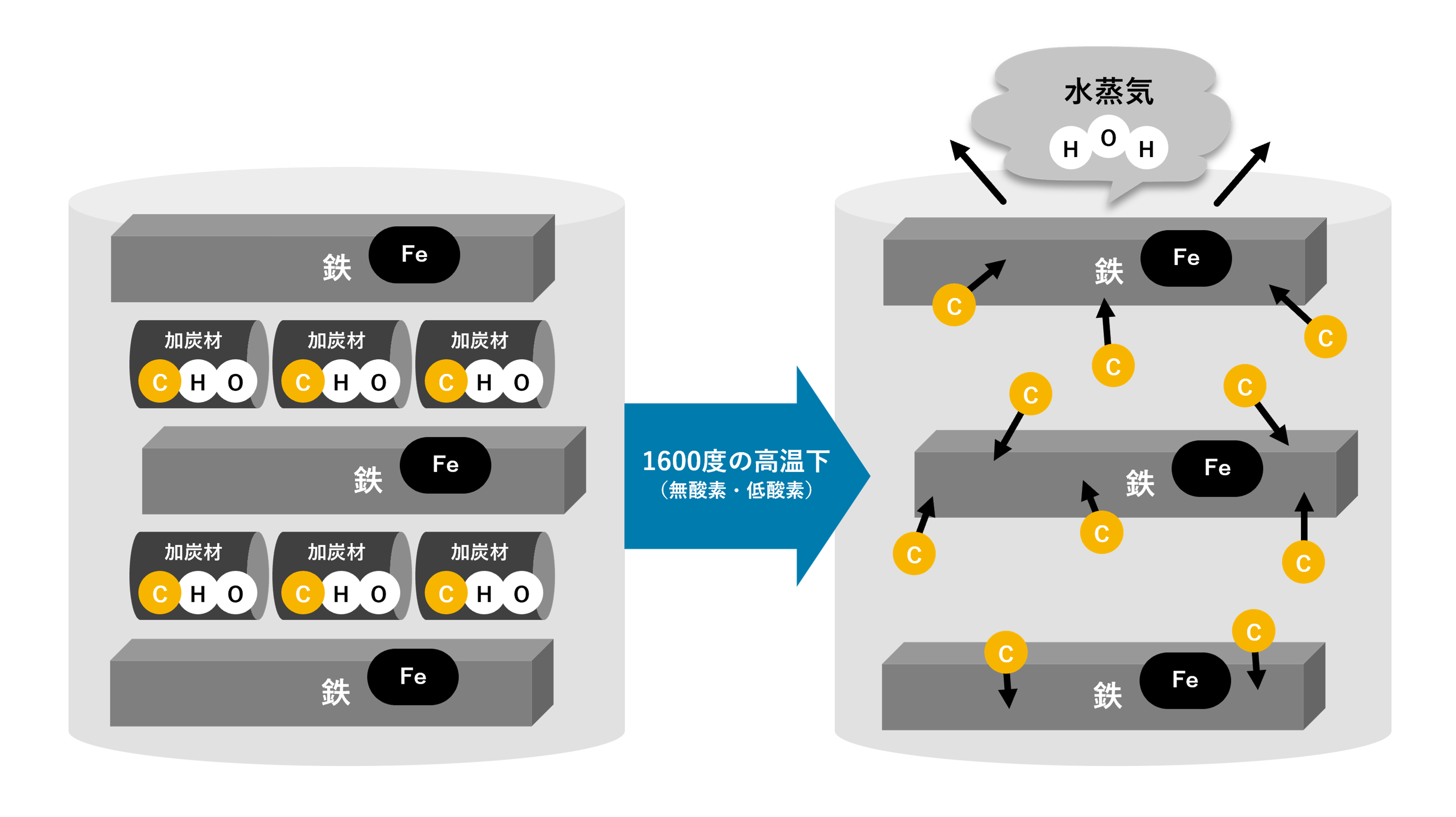 成果物の活用方法