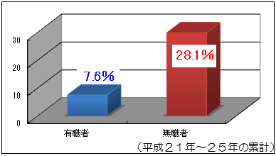 グラフ1