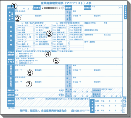 マニフェストの記入方法