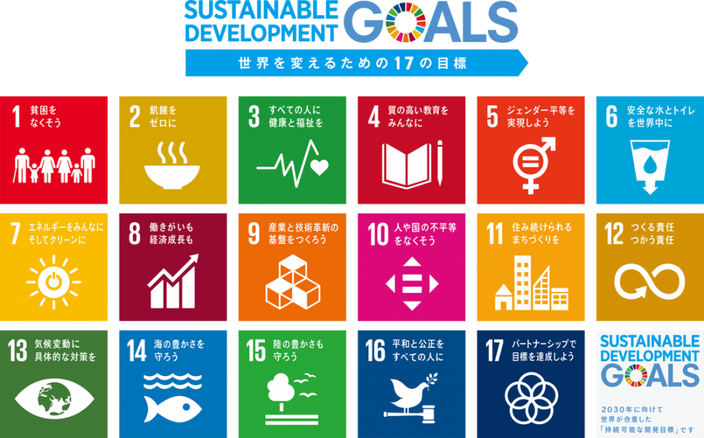 SDGs (Sustainable Development Goals)