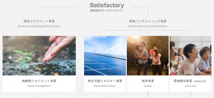 環境マネジメント事業本部とは？