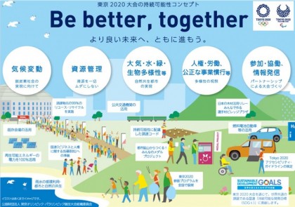 5つの主要テーマとSDGs