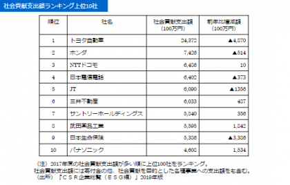 サステナブル経営と環境教育