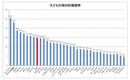 レポートのダウンロード　