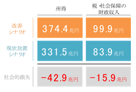 未来のために