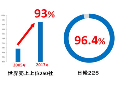 環境報告のガイドライン