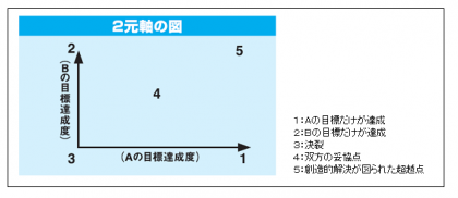 平和な未来へつなぐ教育メソッド