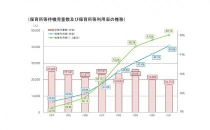 女性の社会進出＝男性の家庭進出