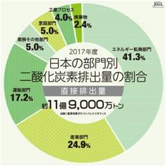 天候と人体の関係