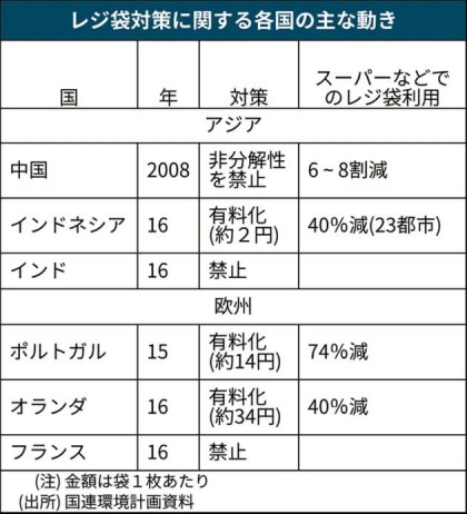 プラスチックごみ削減へ、まず一個人から行動を