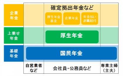 年金不足問題とは？