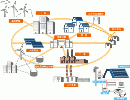 停電を回避して企業価値向上につなげる