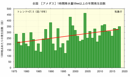 「一極集中型」から「分散型」へ