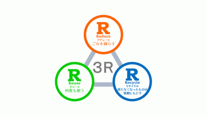 社会を持続可能にするカギ