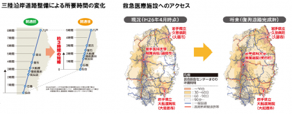 災害に強い道路が地域住民の「命の道」となる