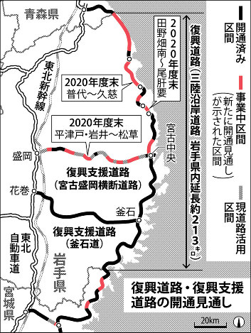 整備により期待される効果