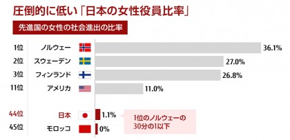 少子化がさらに加速