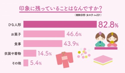 「日本の伝統」を新たな世代へ