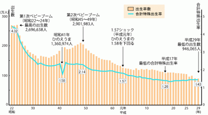 女性の働き方改善は社会を変える