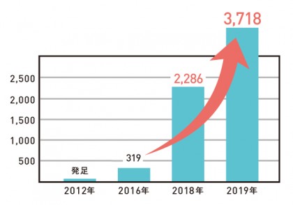 手軽な個人支援