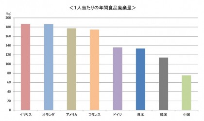 提供者に求められる情報発信