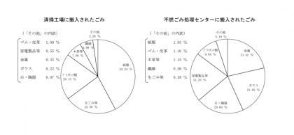 個人で出来る削減方法