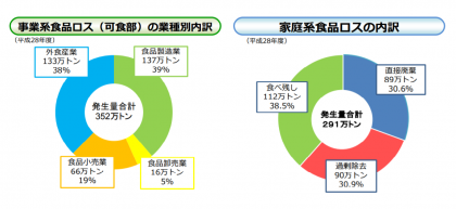 社会全体での削減方法